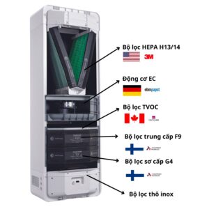 Bộ lọc máy cấp khí tươi kiêm lọc không khí AC-260