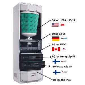 bộ lọc máy AC-360