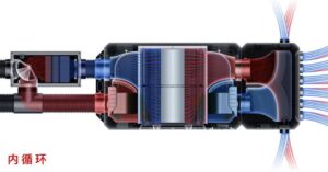 Hướng dẫn lựa chọn hệ thống thông gió tầng hầm cao cấp nhất 6