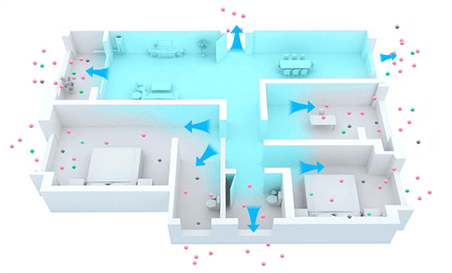 máy cấp khí tươi và lọc không khí smartvent AC-360