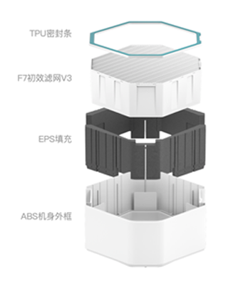 AI-300/600 19
