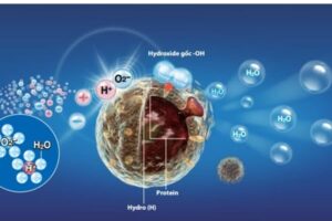 Công nghệ Ion Plasma trong máy lọc không khí AirProce _1