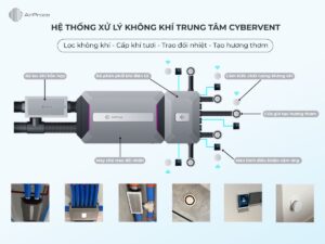 máy lọc không khí âm trần CyberVent của AirProce