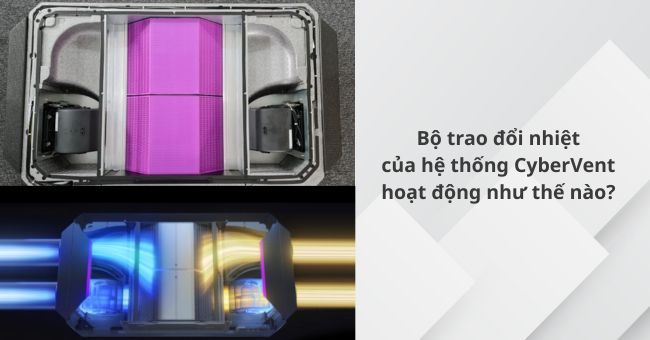 Bộ trao đổi nhiệt trong hệ thống thông gió CyberVent - Cấu tạo và Nguyên lý hoạt động 1 Bộ trao đổi nhiệt trong hệ thống thông gió CyberVent - Cấu tạo và Nguyên lý hoạt động 1